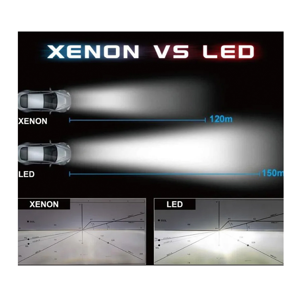 D2S Led izzó 2db - Image 3