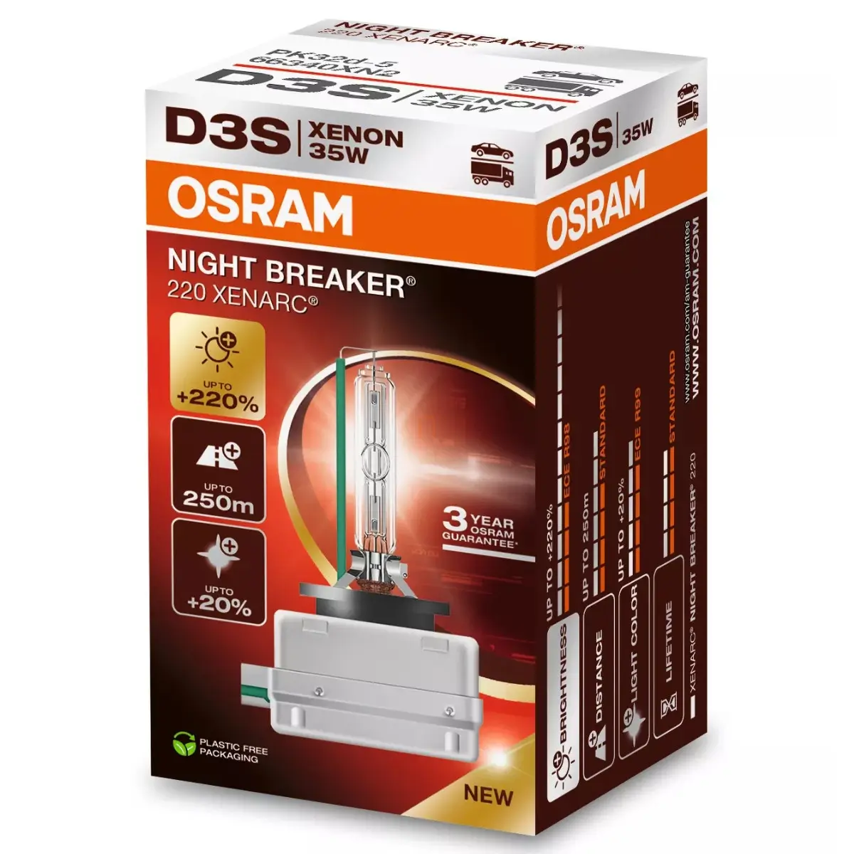 D3S xenon izzó Xenarc Night Breaker +220 - Image 2